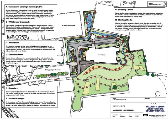 site map